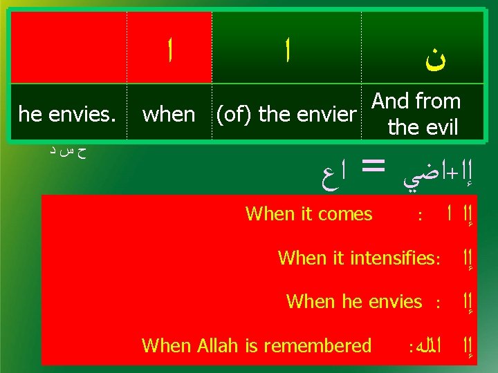  ﺍ he envies. ﺡﺱﺩ ﺍ ﻥ And from when (of) the envier the
