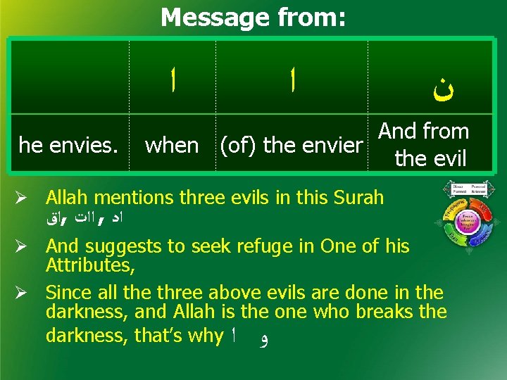 Message from: ﺍ he envies. ﺍ ﻥ And from when (of) the envier the