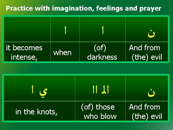 Practice with imagination, feelings and prayer ﺍ it becomes intense, when ﻱﺍ in the