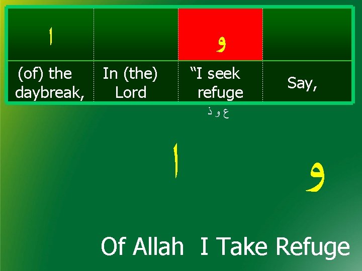  ﺍ (of) the daybreak, ﻭ In (the) Lord “I seek refuge Say, ﻉﻭﺫ