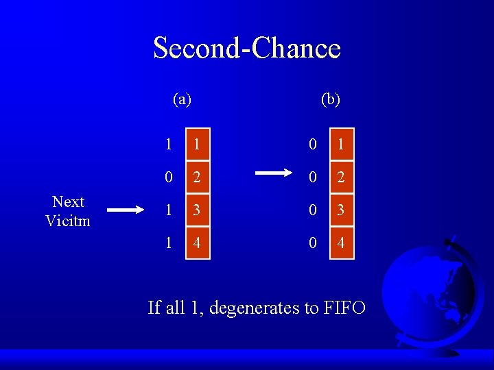 Second-Chance (a) Next Vicitm (b) 1 1 0 2 0 2 1 3 0
