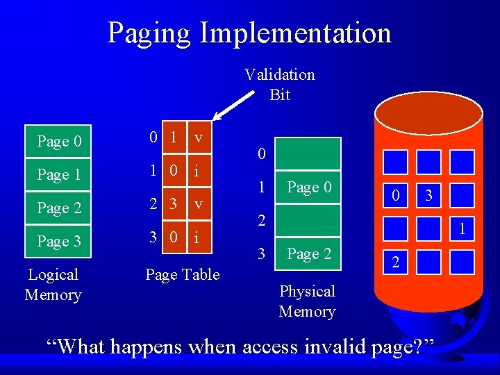 Paging Implementation Validation Bit Page 0 0 1 v Page 1 1 0 i