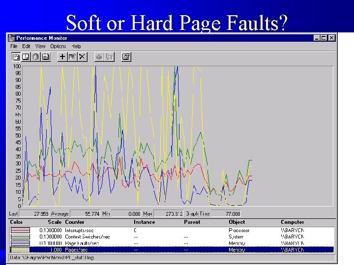 Soft or Hard Page Faults? 