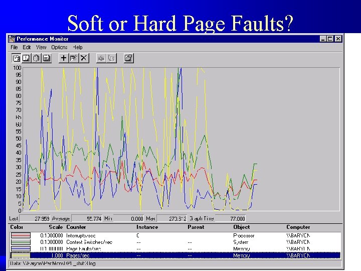Soft or Hard Page Faults? 