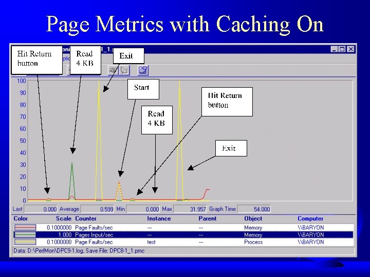 Page Metrics with Caching On 