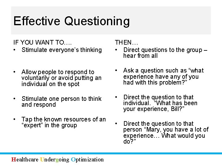 Effective Questioning IF YOU WANT TO…. • Stimulate everyone’s thinking THEN… • Direct questions