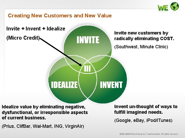 Creating New Customers and New Value Invite + Invent + Idealize (Micro Credit) Invite