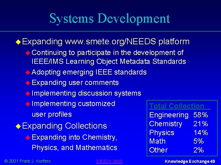 Systems Development u Expanding www. smete. org/NEEDS platform u Continuing to participate in the