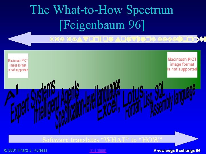 The What-to-How Spectrum [Feigenbaum 96] The history of software developmen Software translates “WHAT” to