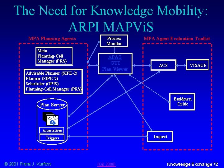 The Need for Knowledge Mobility: ARPI MAPVi. S MPA Planning Agents Meta Planning-Cell Manager