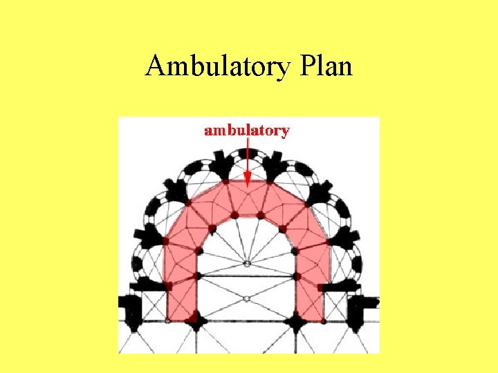 Ambulatory Plan 
