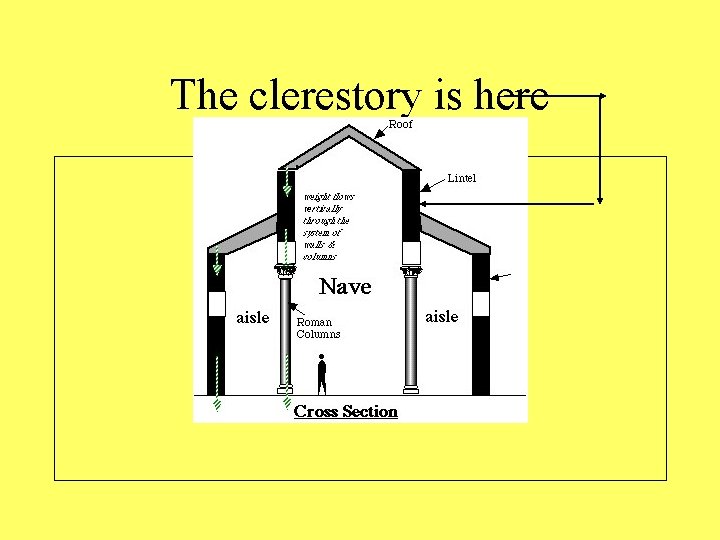 The clerestory is here 