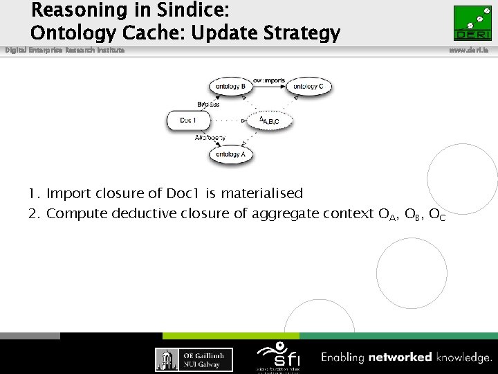 Reasoning in Sindice: Ontology Cache: Update Strategy Digital Enterprise Research Institute 1. Import closure