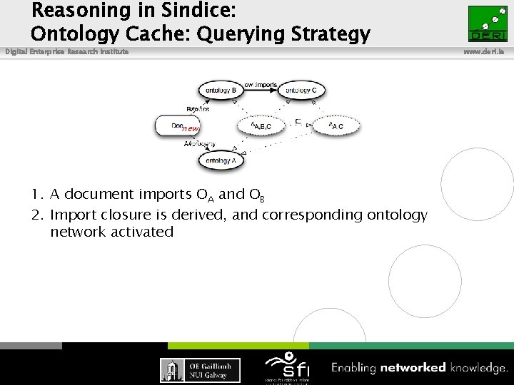 Reasoning in Sindice: Ontology Cache: Querying Strategy Digital Enterprise Research Institute new 1. A