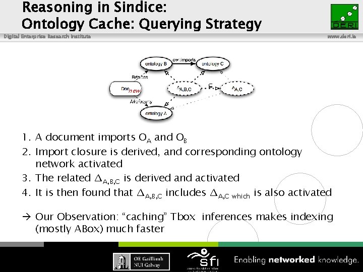 Reasoning in Sindice: Ontology Cache: Querying Strategy Digital Enterprise Research Institute www. deri. ie