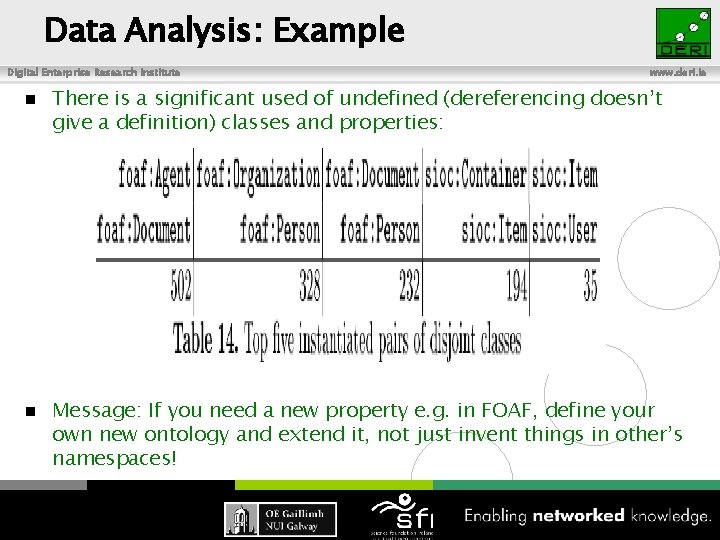 Data Analysis: Example Digital Enterprise Research Institute www. deri. ie n There is a