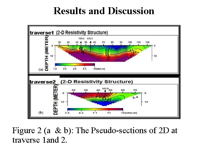 Results and Discussion Figure 2 (a & b): The Pseudo-sections of 2 D at