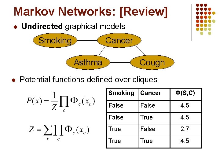Markov Networks: [Review] l Undirected graphical models Smoking Cancer Asthma l Cough Potential functions