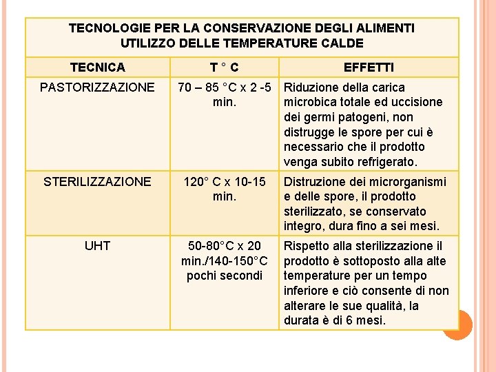 TECNOLOGIE PER LA CONSERVAZIONE DEGLI ALIMENTI UTILIZZO DELLE TEMPERATURE CALDE TECNICA T°C EFFETTI PASTORIZZAZIONE