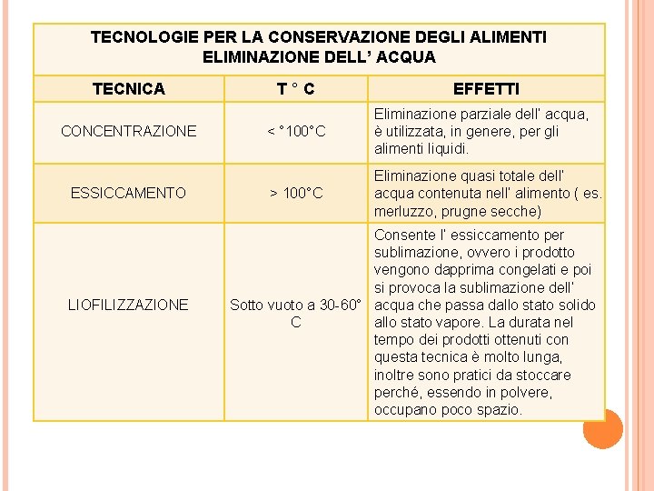 TECNOLOGIE PER LA CONSERVAZIONE DEGLI ALIMENTI ELIMINAZIONE DELL’ ACQUA TECNICA CONCENTRAZIONE ESSICCAMENTO LIOFILIZZAZIONE T°C