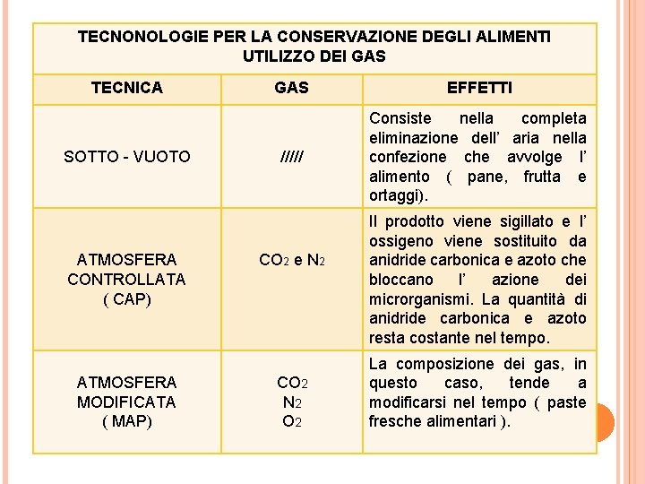 TECNONOLOGIE PER LA CONSERVAZIONE DEGLI ALIMENTI UTILIZZO DEI GAS TECNICA SOTTO - VUOTO ATMOSFERA