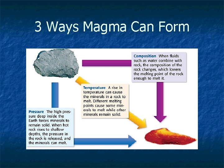 3 Ways Magma Can Form 
