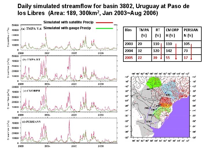 Daily simulated streamflow for basin 3802, Uruguay at Paso de los Libres (Area: 189,