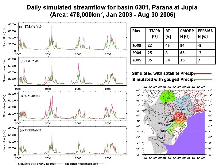 Daily simulated streamflow for basin 6301, Parana at Jupia (Area: 478, 000 km 2,