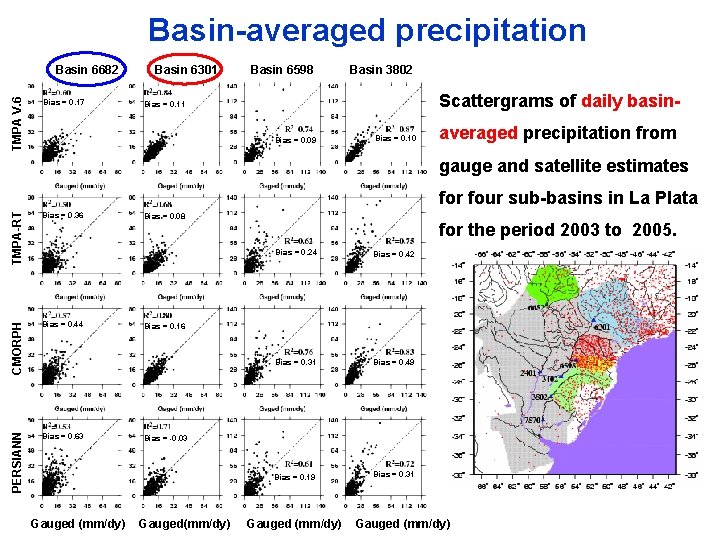Basin-averaged precipitation TMPA V. 6 Basin 6682 Bias = 0. 17 Basin 6301 Basin