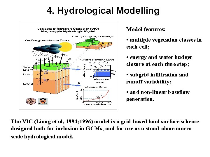 4. Hydrological Modelling Model features: • multiple vegetation classes in each cell; • energy