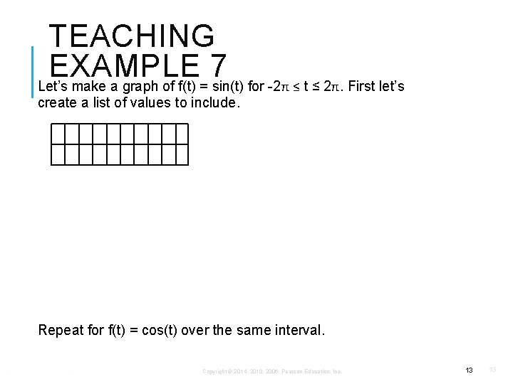 TEACHING EXAMPLE 7 Let’s make a graph of f(t) = sin(t) for -2π ≤