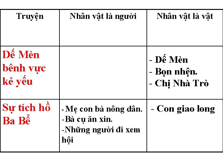 Truyện Nhân vật là người Dế Mèn bênh vực kẻ yếu Sự tích hồ