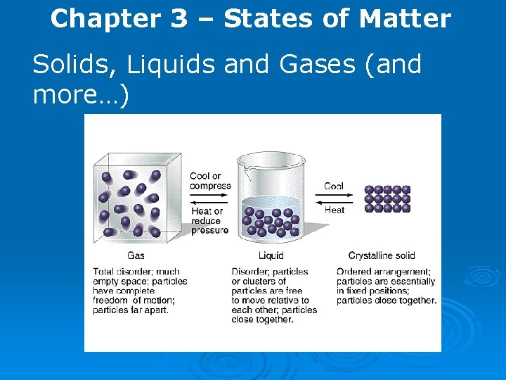 Chapter 3 – States of Matter Solids, Liquids and Gases (and more…) 