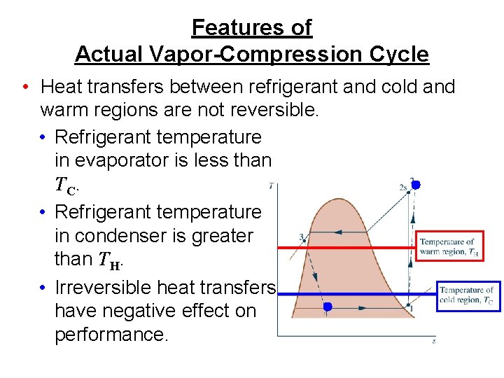 Features of Actual Vapor-Compression Cycle • Heat transfers between refrigerant and cold and warm