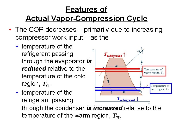 Features of Actual Vapor-Compression Cycle • The COP decreases – primarily due to increasing