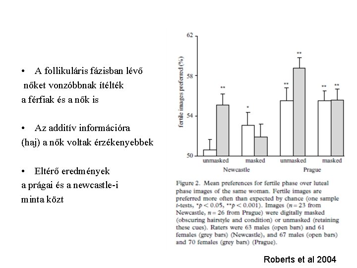  • A follikuláris fázisban lévő nőket vonzóbbnak ítélték a férfiak és a nők