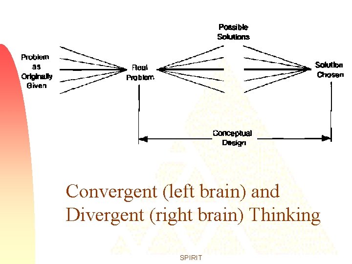 Convergent (left brain) and Divergent (right brain) Thinking SPIRIT 