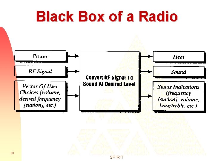 Black Box of a Radio 18 SPIRIT 