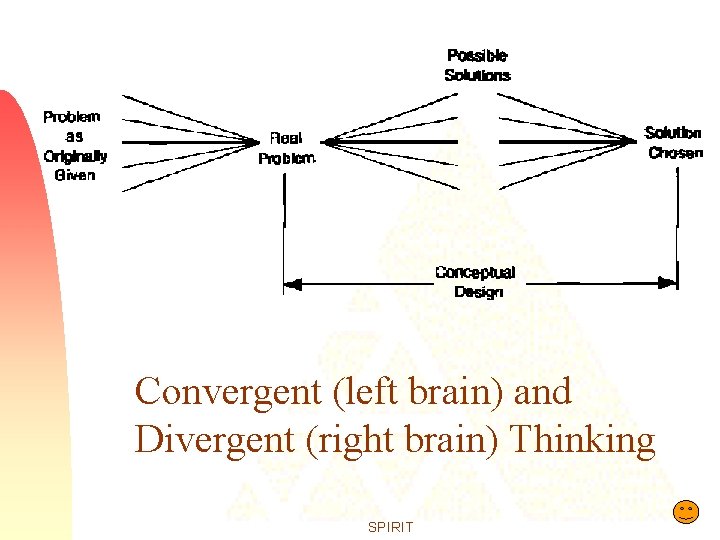 Convergent (left brain) and Divergent (right brain) Thinking SPIRIT 