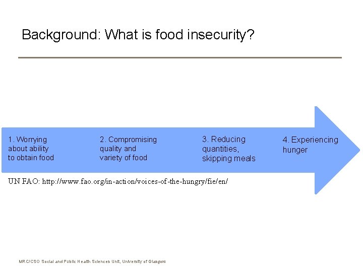 Background: What is food insecurity? 1. Worrying about ability to obtain food 2. Compromising