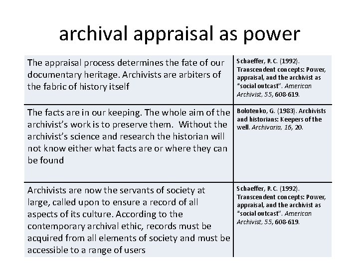 archival appraisal as power The appraisal process determines the fate of our documentary heritage.