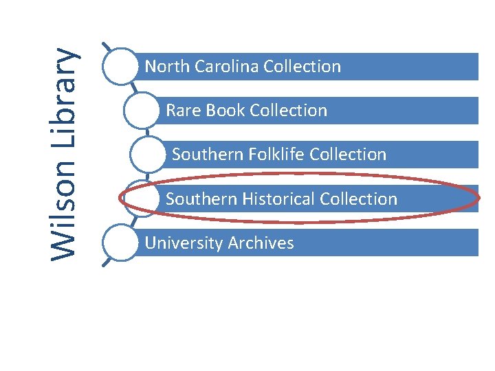 Wilson Library North Carolina Collection Rare Book Collection Southern Folklife Collection Southern Historical Collection