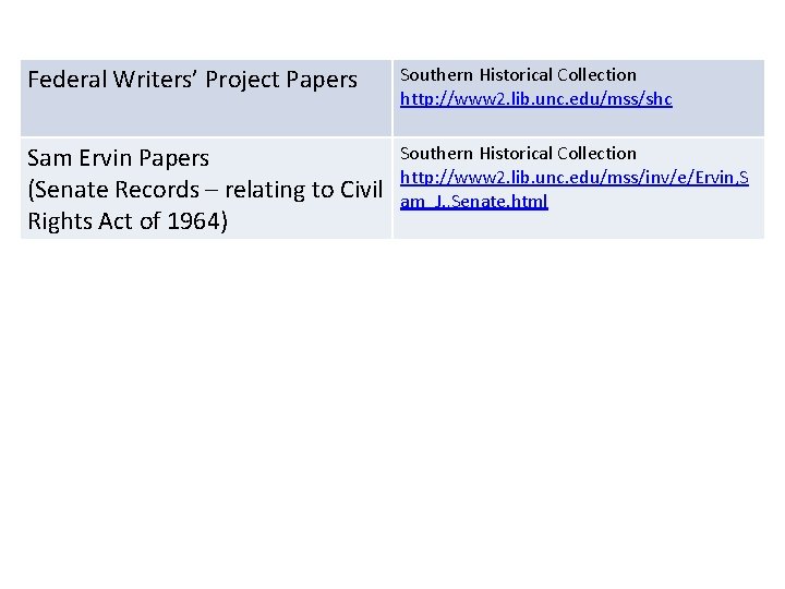 Federal Writers’ Project Papers Southern Historical Collection http: //www 2. lib. unc. edu/mss/shc Sam