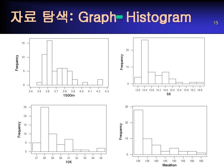 자료 탐색: Graph Histogram 15 