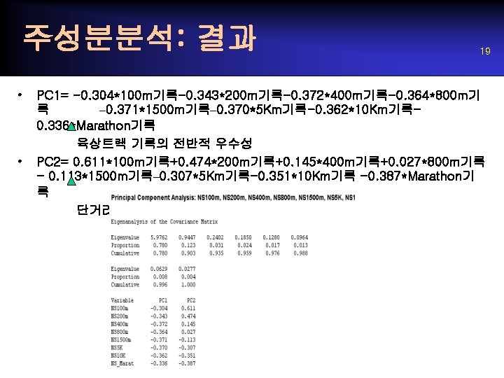 주성분분석: 결과 • • 19 PC 1= -0. 304*100 m기록-0. 343*200 m기록-0. 372*400 m기록-0.