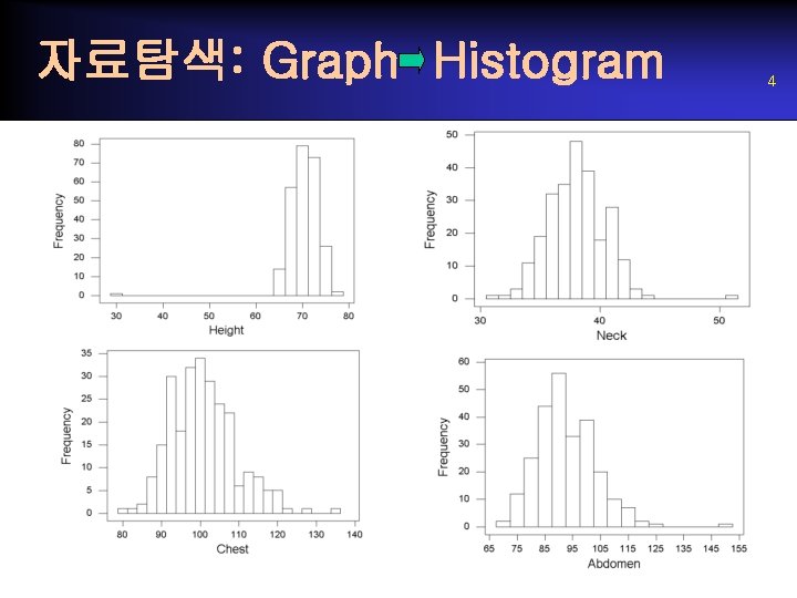 자료탐색: Graph Histogram 4 