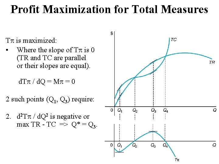 Profit Maximization for Total Measures T is maximized: • Where the slope of T