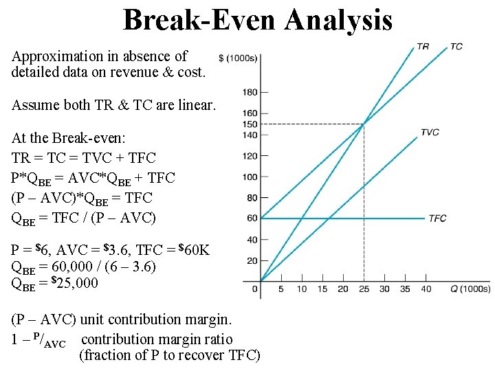 Break-Even Analysis Approximation in absence of detailed data on revenue & cost. Assume both