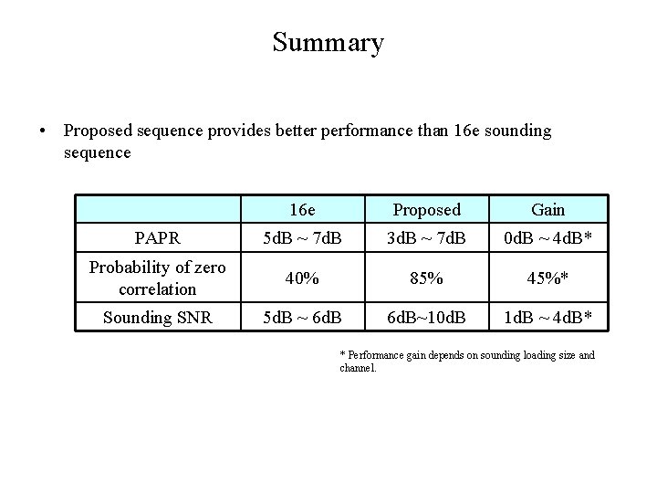 Evaluation of Proposed Sounding Sequence for IEEE 802