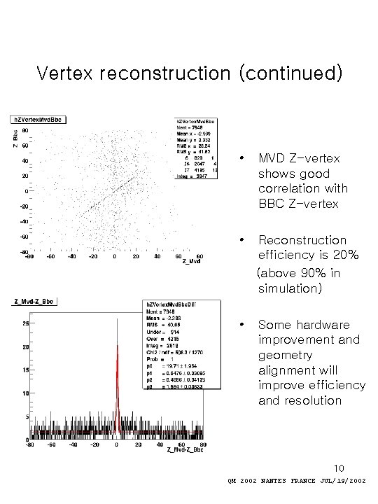 Vertex reconstruction (continued) • MVD Z-vertex shows good correlation with BBC Z-vertex • Reconstruction